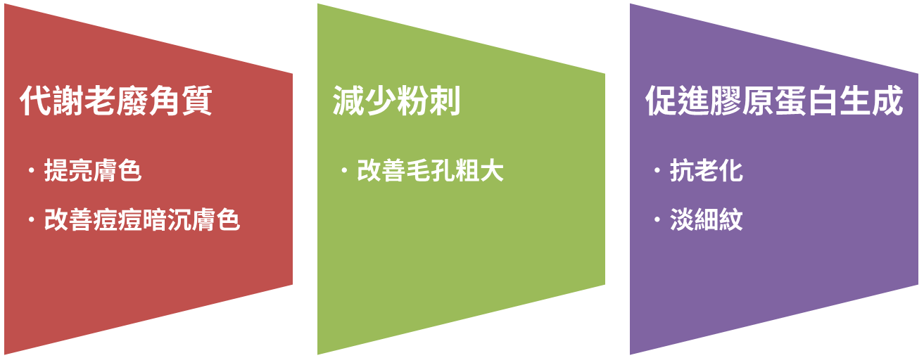 果酸適用範圍