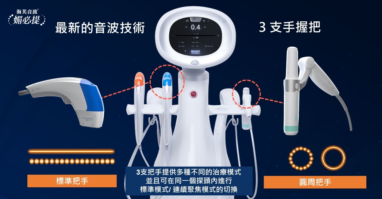 ULTRAFORMER MPT音波拉提設備，三支手握把與數位螢幕，深藍背景與中文說明。