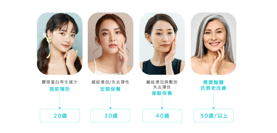插圖顯示Oligio X超玩美電波適用對象，包括膚質鬆弛、細紋、輪廓下垂等問題，圖中以人物輪廓和標示文字說明，整體色調明亮，傳達專業與關懷氛圍